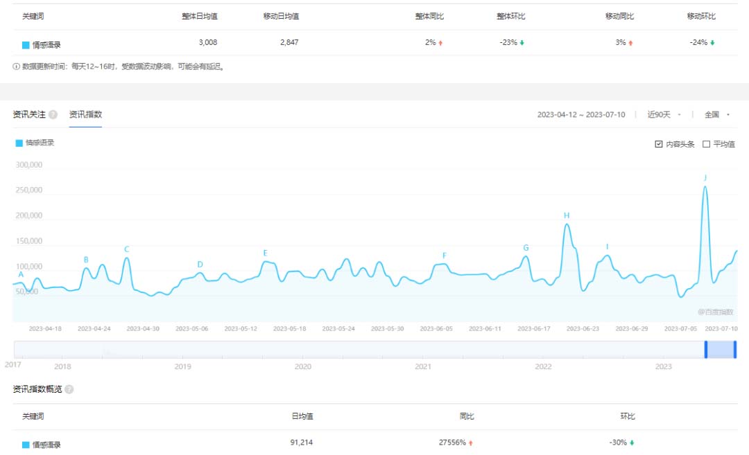 拆解短视频情感号引流变现项目,视频版一条龙大解析分享给你/G2218期-2 拆解短视频情感号引流变现项目,视频版一条龙大解析分享给你/G2218期-2