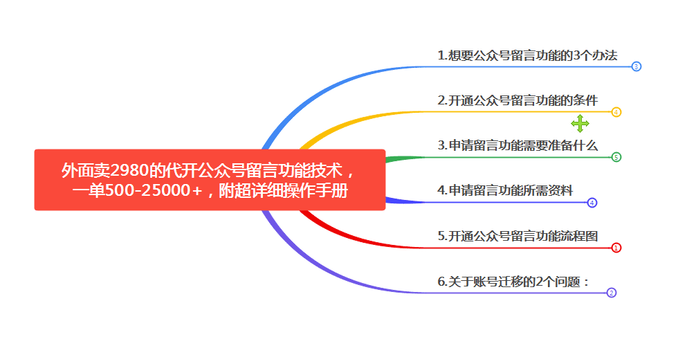 图片[2]-外面卖2980的代开公众号留言功能技术， 一单500-25000+，附超详细操作手册/G2107期-久创网