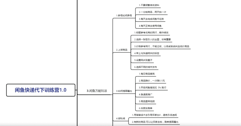 图片[2]-闲鱼快递代下训练营1.0，简简单单日入100+/G2088期-久创网