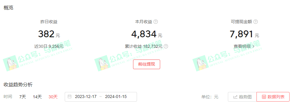 中视频新思路,双重去重100%过原创,一键分发多平台变现,简单无脑,日…/P1210