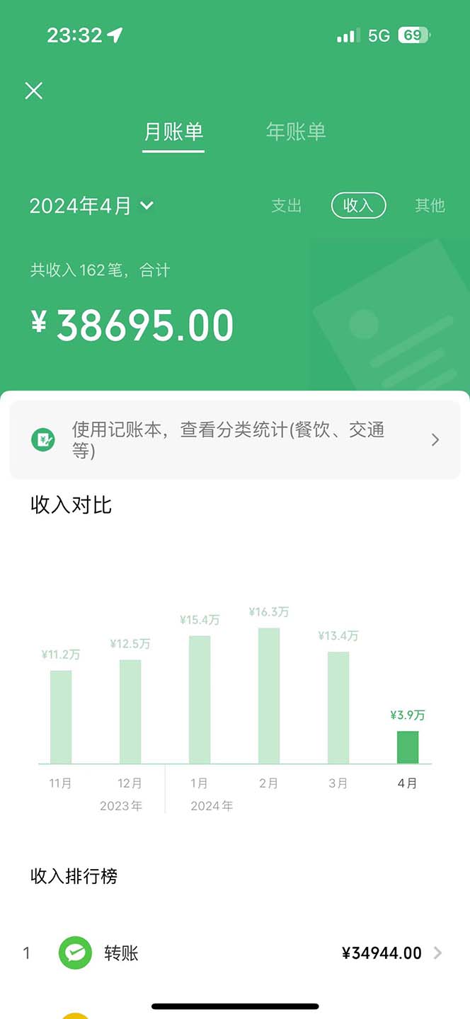 暑假最暴利的项目,暑假来临,利润飙升,正是项目利润爆发时期。市场很…
