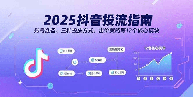 2025抖音投流指南，账号准备、三种投放方式、出价策略等12个核心模块